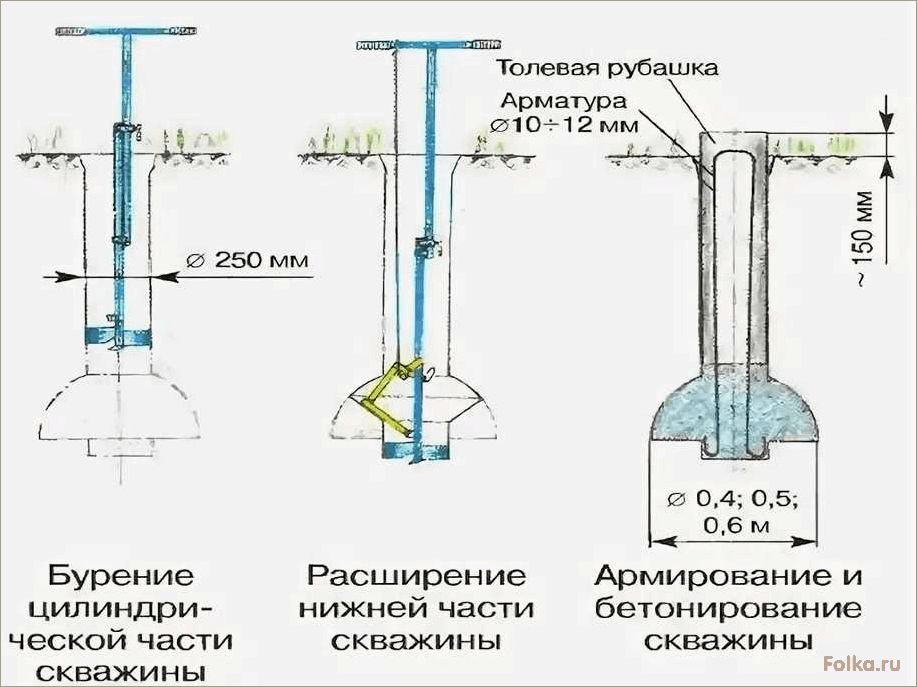 Пошаговая инструкция по монтажу фундамента ТИСЭ: основные этапы и технологии