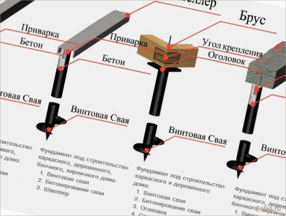 (правильно, устанавливать, винтовые, сваи, фундамента) Как правильно устанавливать винтовые сваи для фундамента: технология монтажа и особенности