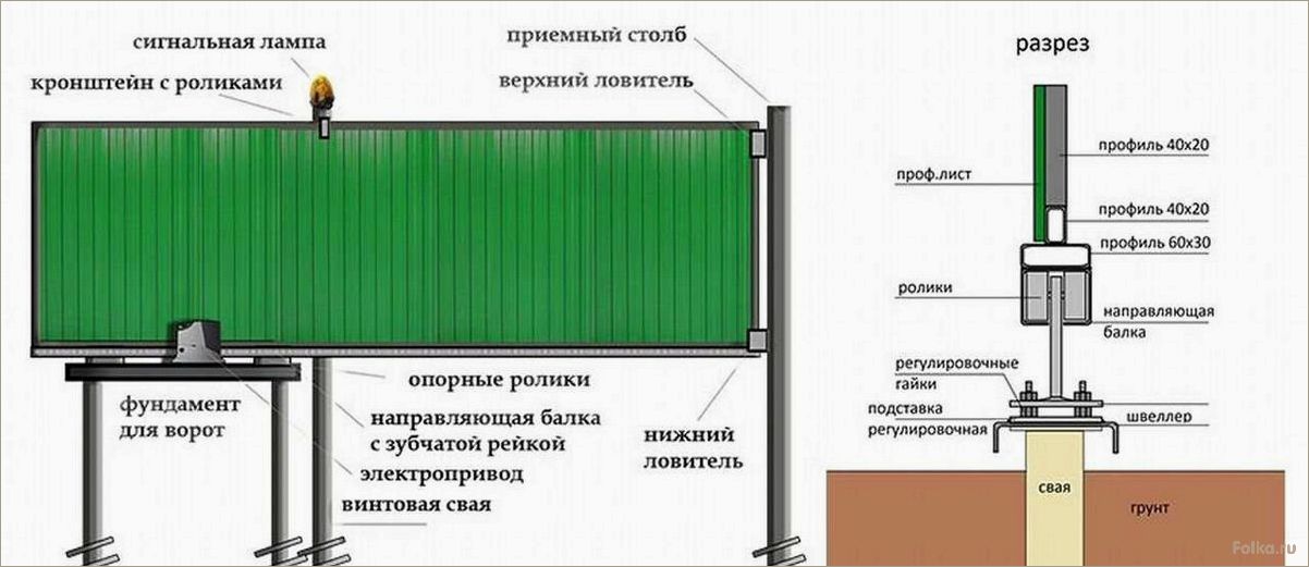 (правильно, устанавливать, винтовые, сваи, фундамента) Как правильно устанавливать винтовые сваи для фундамента: технология монтажа и особенности