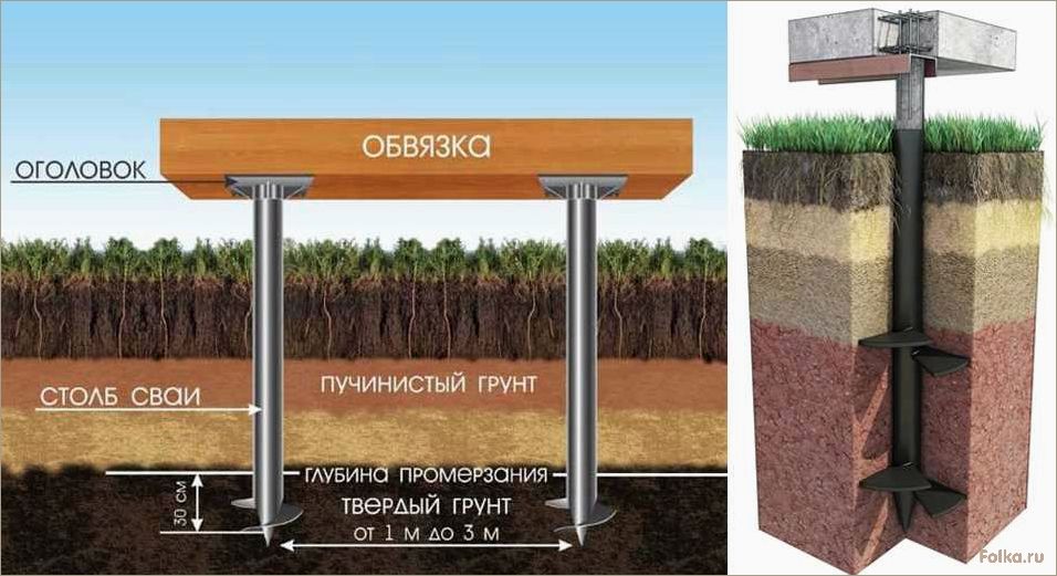 (правильно, устанавливать, винтовые, сваи, фундамента) Как правильно устанавливать винтовые сваи для фундамента: технология монтажа и особенности