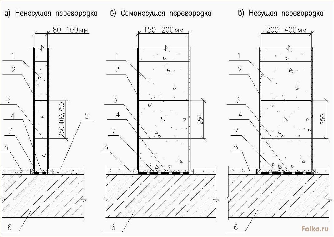 (технология, укладки, внутренних, перегородок, газобетонных) Технология укладки внутренних перегородок из газобетонных блоков