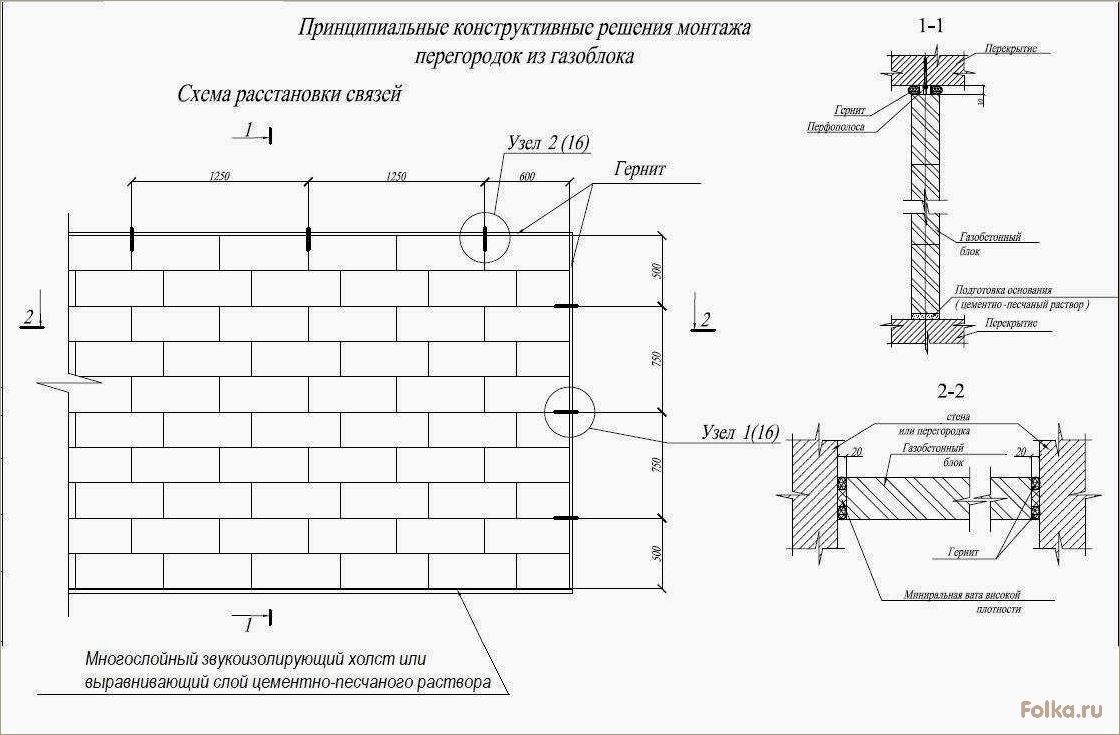 (технология, укладки, внутренних, перегородок, газобетонных) Технология укладки внутренних перегородок из газобетонных блоков