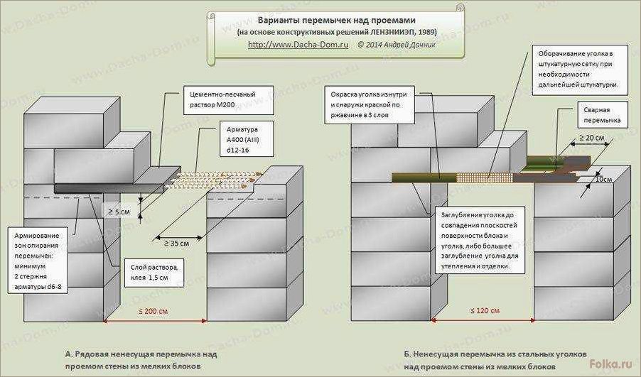 (технология, укладки, внутренних, перегородок, газобетонных) Технология укладки внутренних перегородок из газобетонных блоков