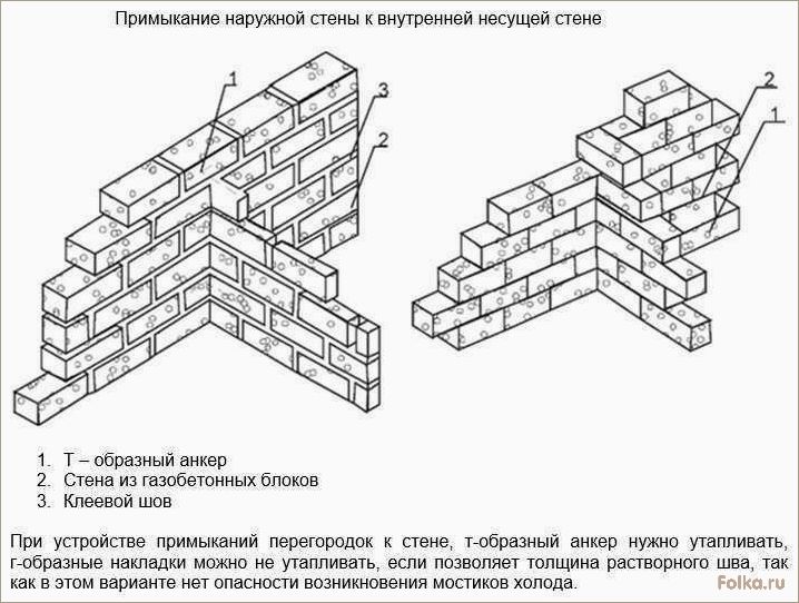 (технология, укладки, внутренних, перегородок, газобетонных) Технология укладки внутренних перегородок из газобетонных блоков