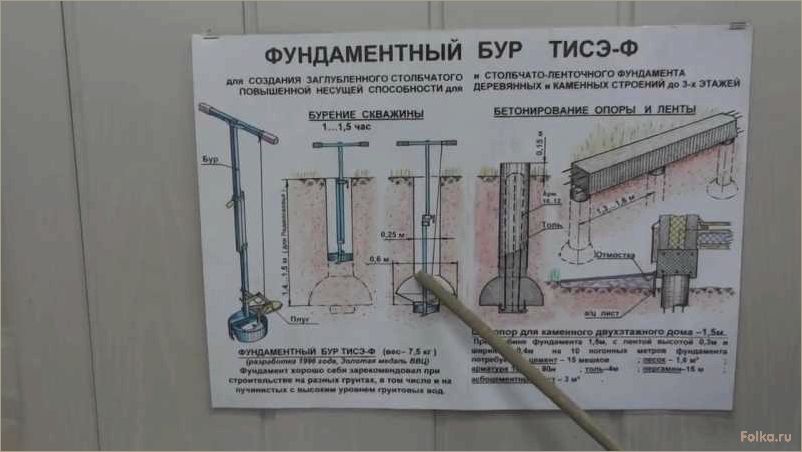 Пошаговая инструкция по монтажу фундамента ТИСЭ: основные этапы и технологии