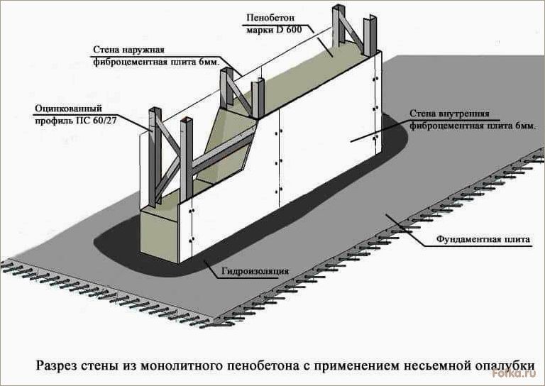 (технология, несъемной, опалубки, своими) Технология несъемной опалубки — как сделать своими руками