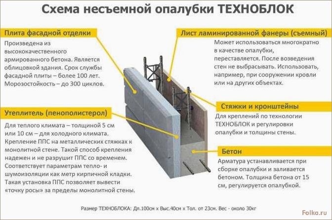(технология, несъемной, опалубки, своими) Технология несъемной опалубки — как сделать своими руками