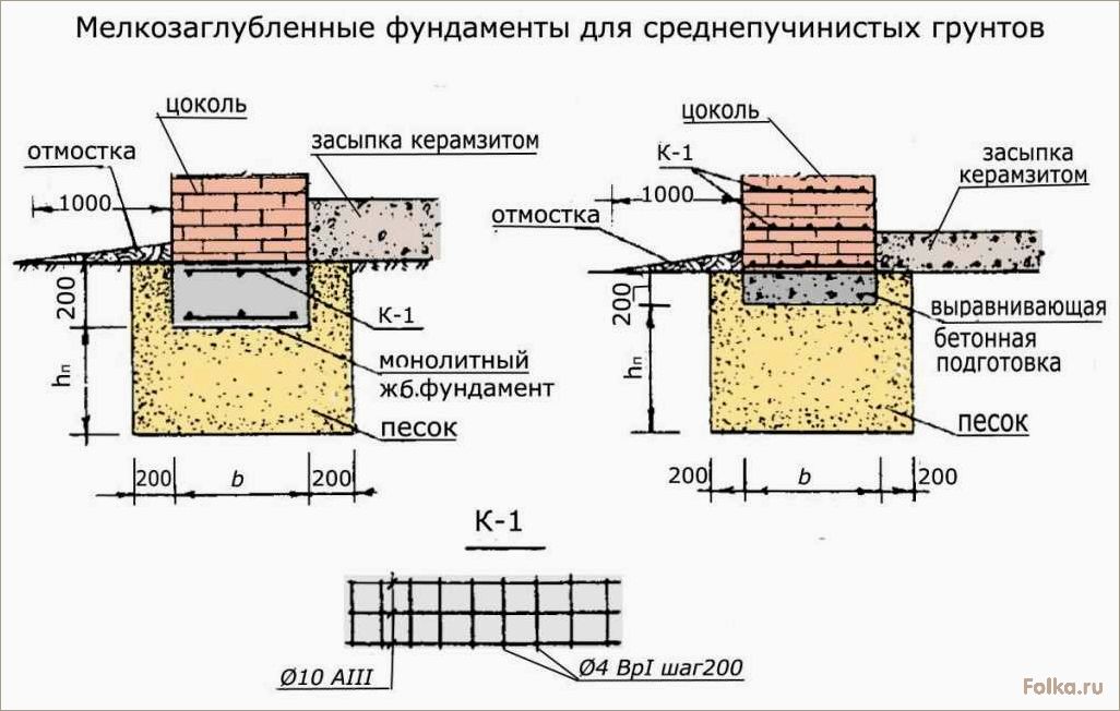 Способ построения неглубокого ленточного фундамента с использованием современных технологий