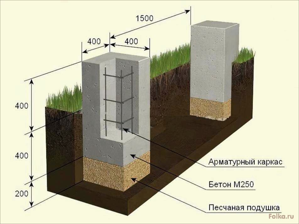 Способ построения неглубокого ленточного фундамента с использованием современных технологий