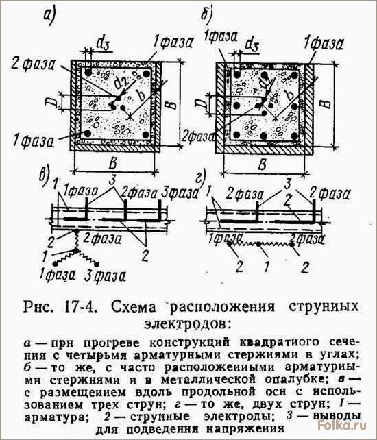 (технология, прогрева, бетонной, смеси, электродами) Технология прогрева бетонной смеси электродами