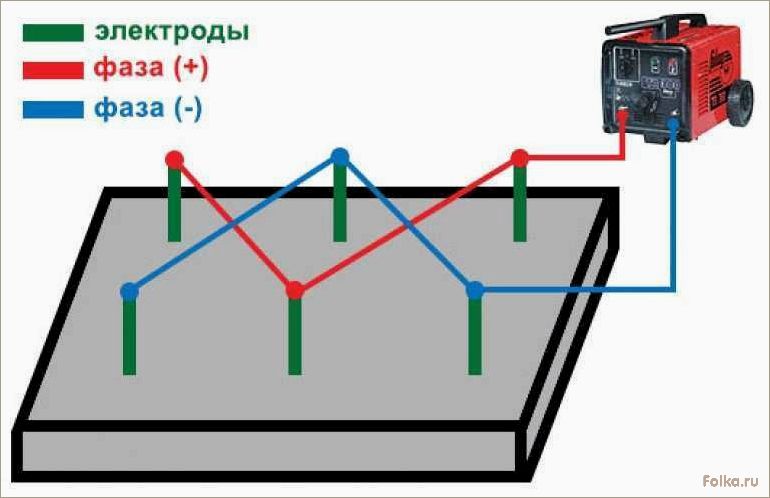 (технология, прогрева, бетонной, смеси, электродами) Технология прогрева бетонной смеси электродами