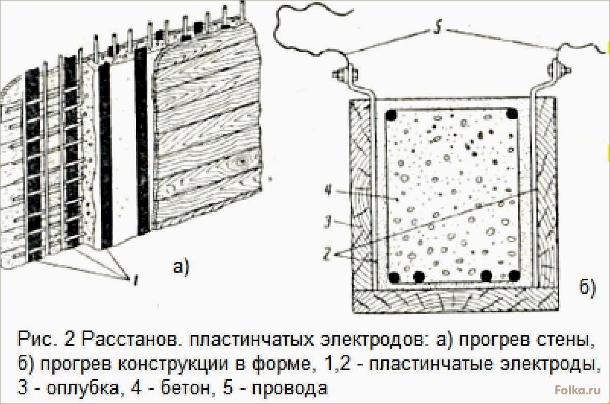 (технология, прогрева, бетонной, смеси, электродами) Технология прогрева бетонной смеси электродами