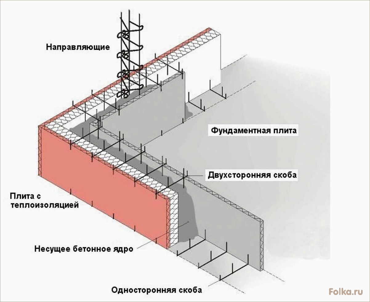 (технология, строительства, дома, монолитного, бетона) Технология строительства дома из монолитного бетона