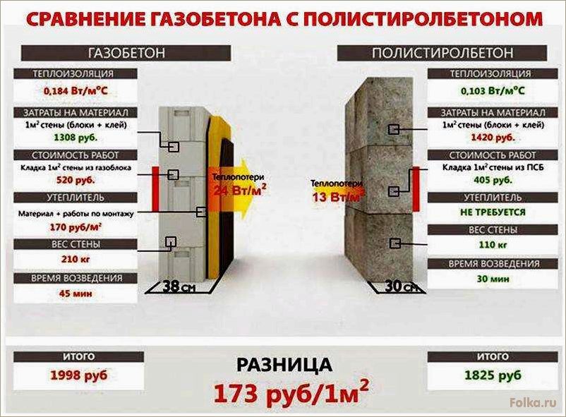 Преимущества и особенности использования пеноблоков в строительстве жилых домов