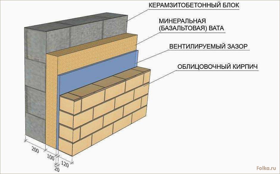 Преимущества и особенности использования пеноблоков в строительстве жилых домов