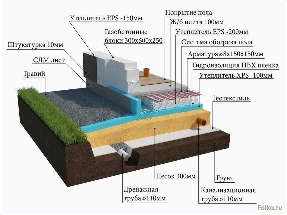 Технология строительства УШП фундамента своими руками