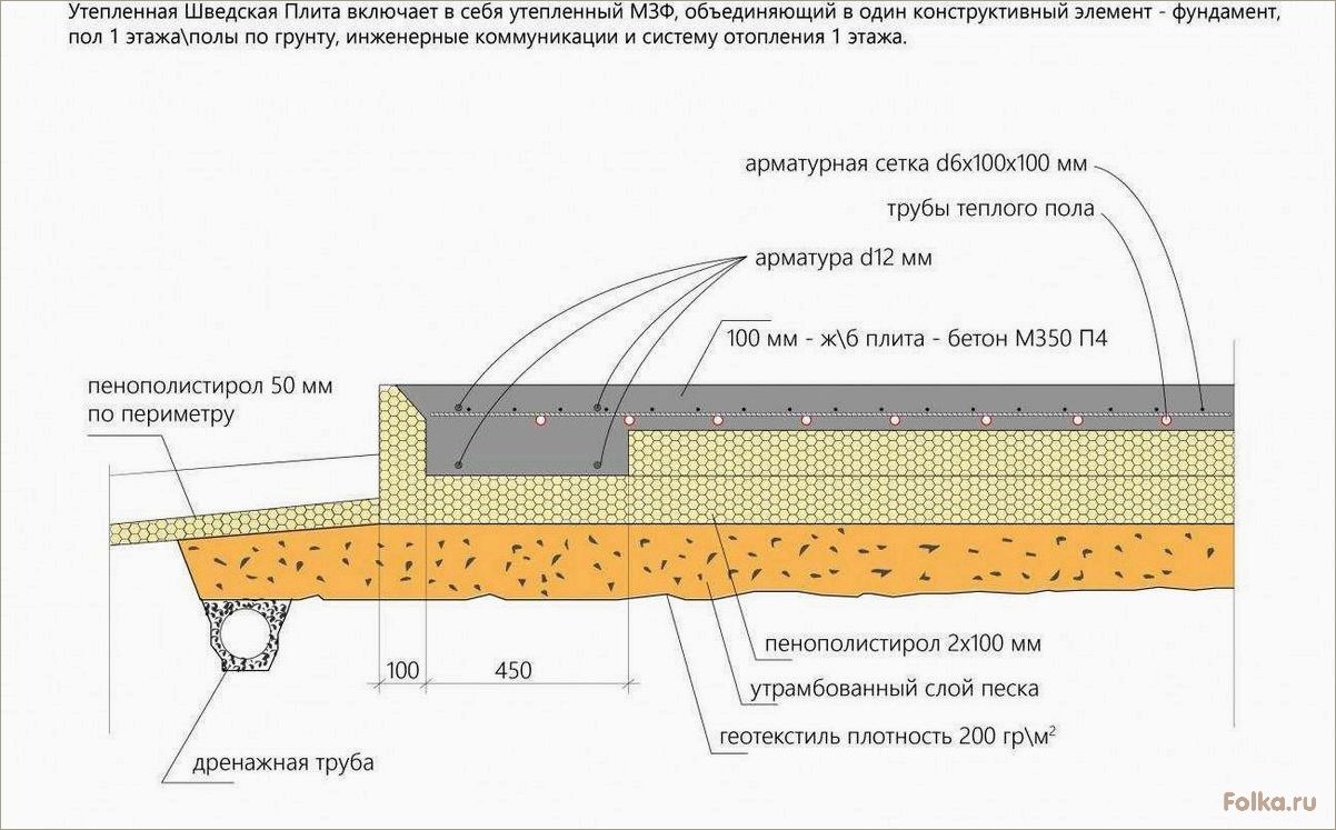 Технология строительства УШП фундамента своими руками