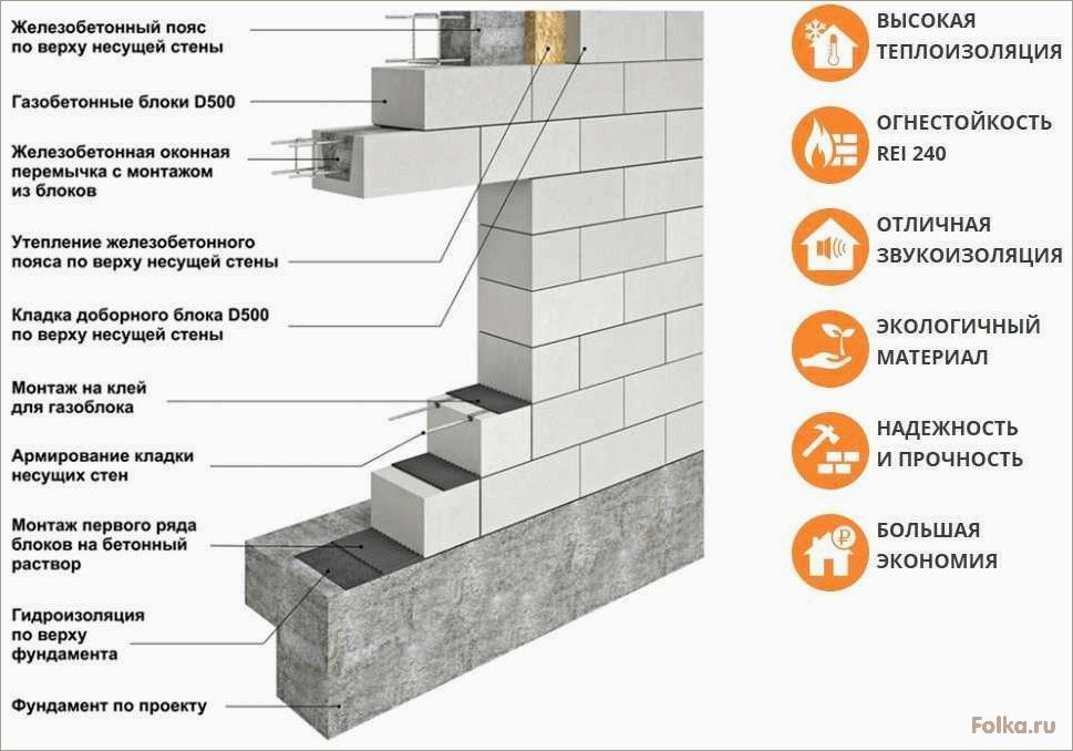 Мастерство самостоятельного строительства дома из газобетонных блоков: технология и советы