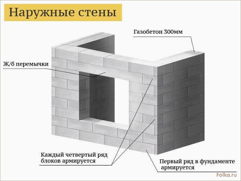 Мастерство самостоятельного строительства дома из газобетонных блоков: технология и советы