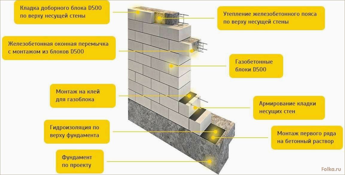 Мастерство самостоятельного строительства дома из газобетонных блоков: технология и советы