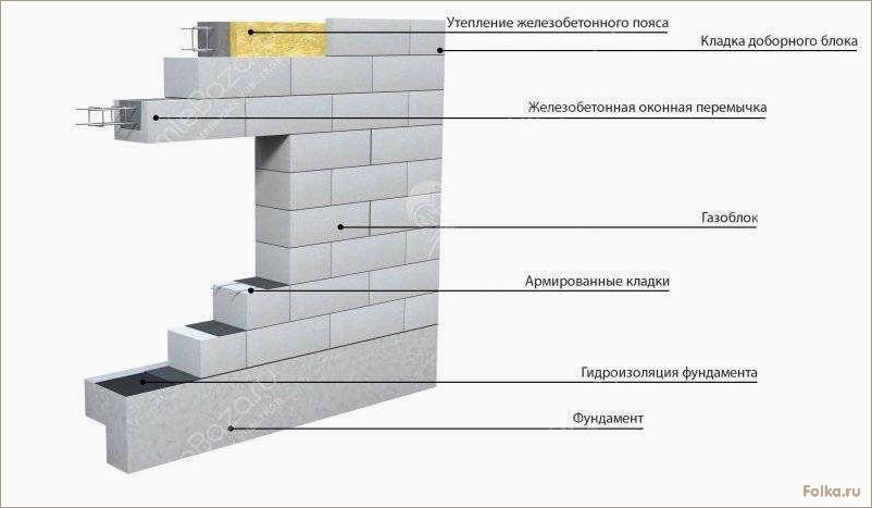 Мастерство самостоятельного строительства дома из газобетонных блоков: технология и советы