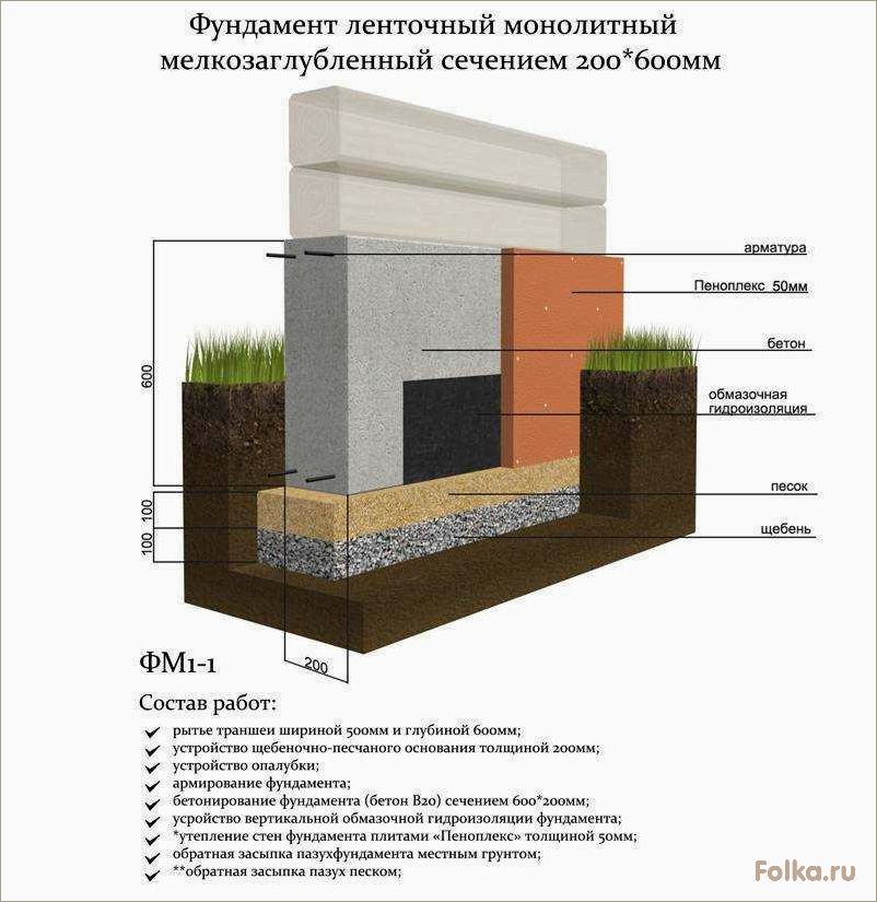 (инновационные, методы, технологии, возведения, надежного) Инновационные методы и технологии для возведения надежного фундамента под баню