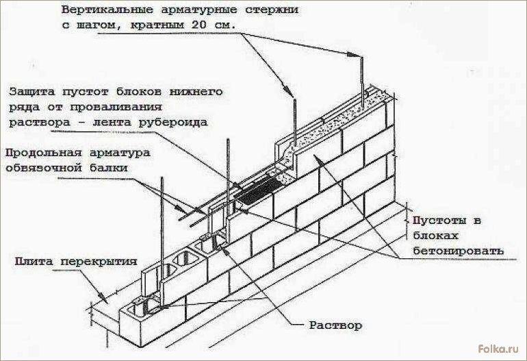 (технология, укладки, блоков, бетона, своими) Технология укладки блоков из бетона своими руками