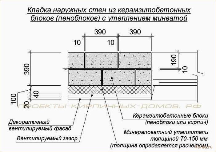 (технология, укладки, блоков, бетона, своими) Технология укладки блоков из бетона своими руками