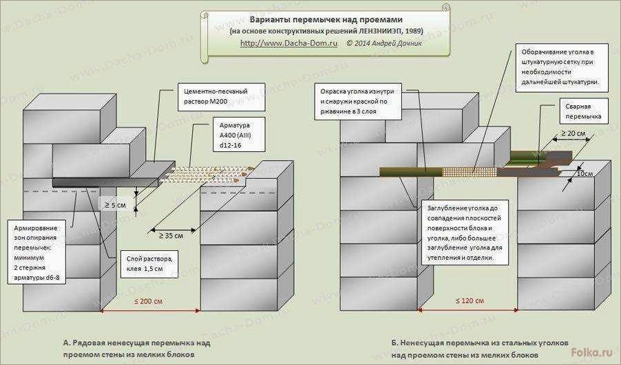 (технология, укладки, блоков, бетона, своими) Технология укладки блоков из бетона своими руками