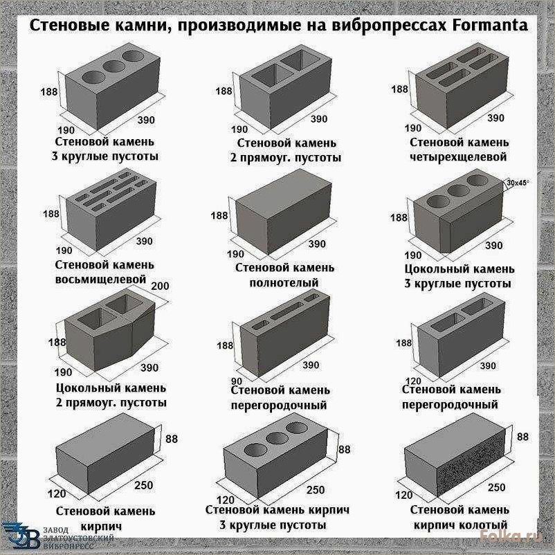 Методика и процесс установки керамзитобетонных блоков: основные принципы и технологические рекомендации