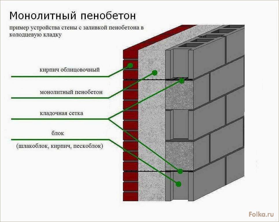 Методика и процесс установки керамзитобетонных блоков: основные принципы и технологические рекомендации