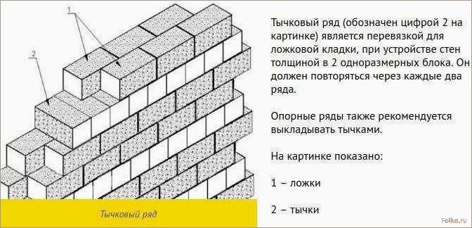 Методика и процесс установки керамзитобетонных блоков: основные принципы и технологические рекомендации
