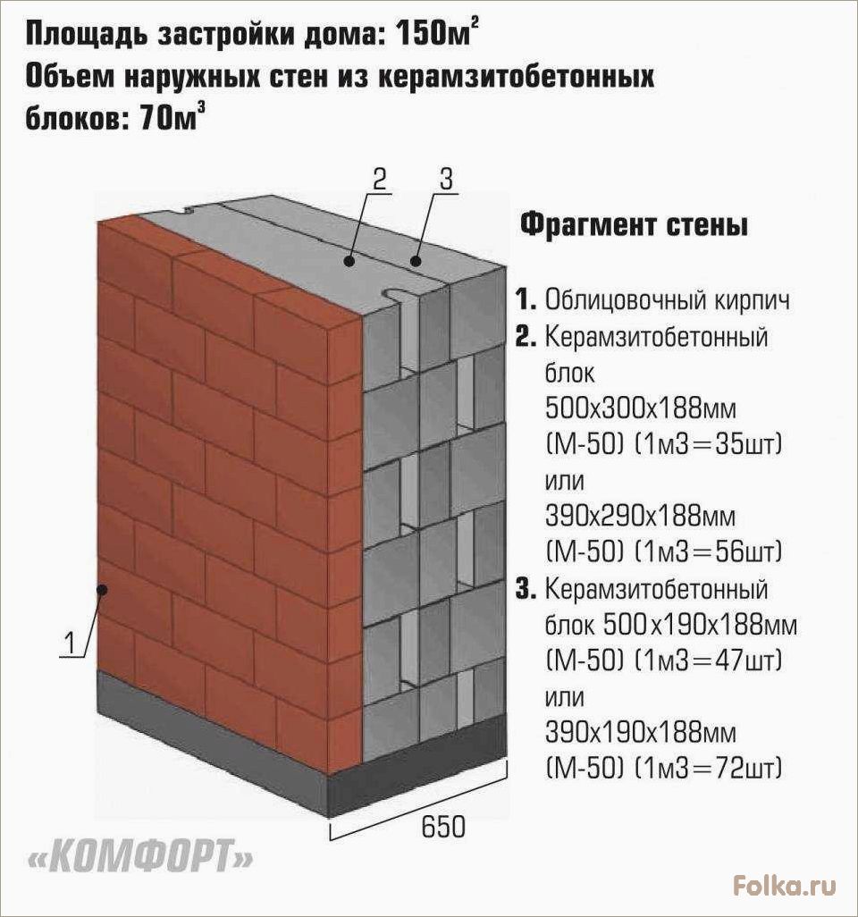 Методика и процесс установки керамзитобетонных блоков: основные принципы и технологические рекомендации