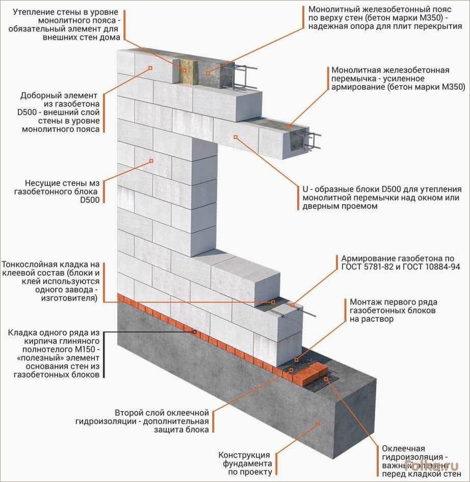 Инновационный метод укладки газобетонных блоков с использованием клея-пены