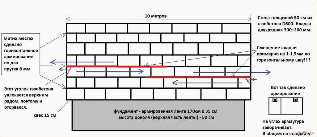 Инновационный метод укладки газобетонных блоков с использованием клея-пены