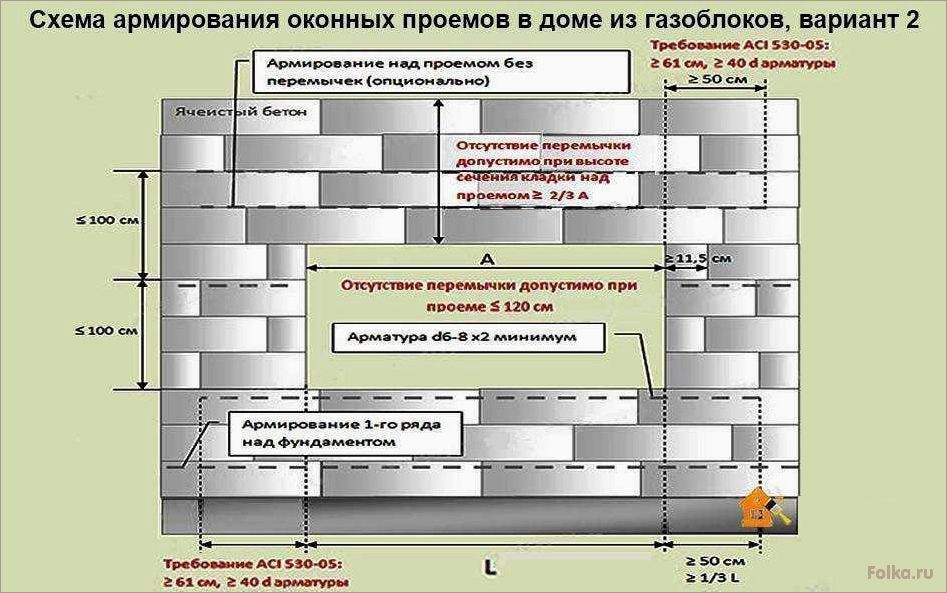 (технология, строительства, стен, использованием, газобетонных) Технология строительства стен с использованием газобетонных блоков: основные этапы и методы укладки