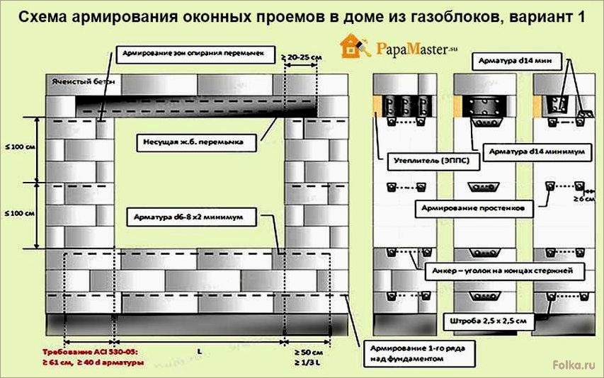 (технология, строительства, стен, использованием, газобетонных) Технология строительства стен с использованием газобетонных блоков: основные этапы и методы укладки