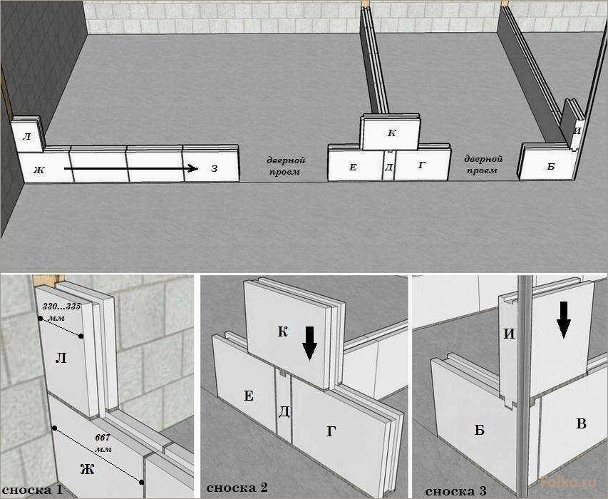 (технология, строительства, стен, использованием, газобетонных) Технология строительства стен с использованием газобетонных блоков: основные этапы и методы укладки