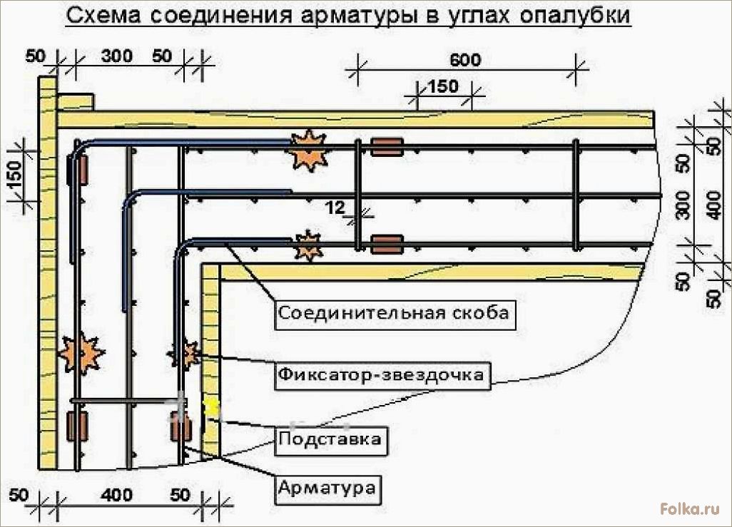 (подробное, руководство, установке, опалубки, ленточного) Подробное руководство по установке опалубки для ленточного фундамента: пошаговая инструкция