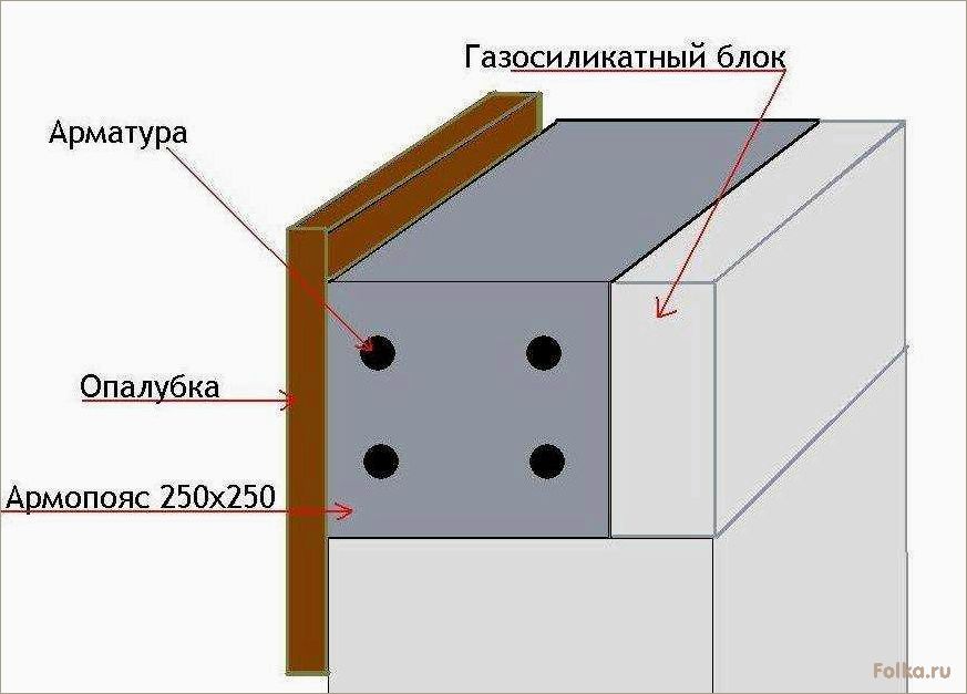 Устройство армопояса для газобетонного дома